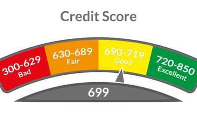 Credit Score Struggles during the Pandemic? Here’s How to Stay Afloat